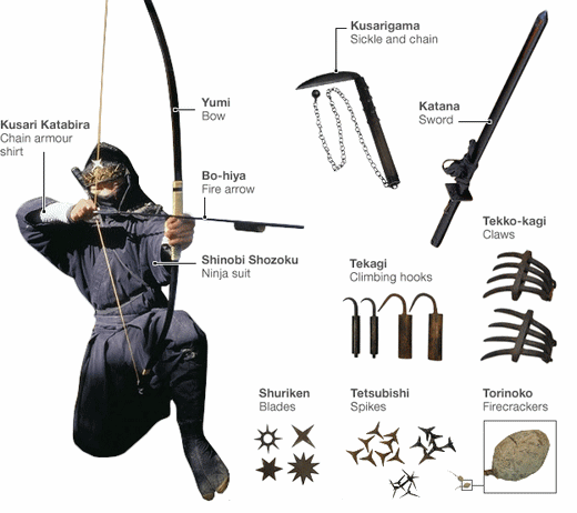 Armas Tradicionais Ninjutsu